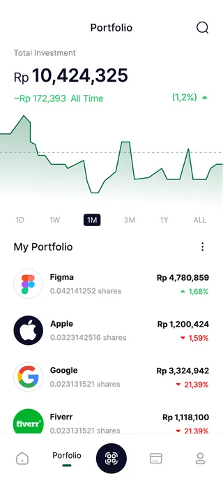 Portfolio d'images